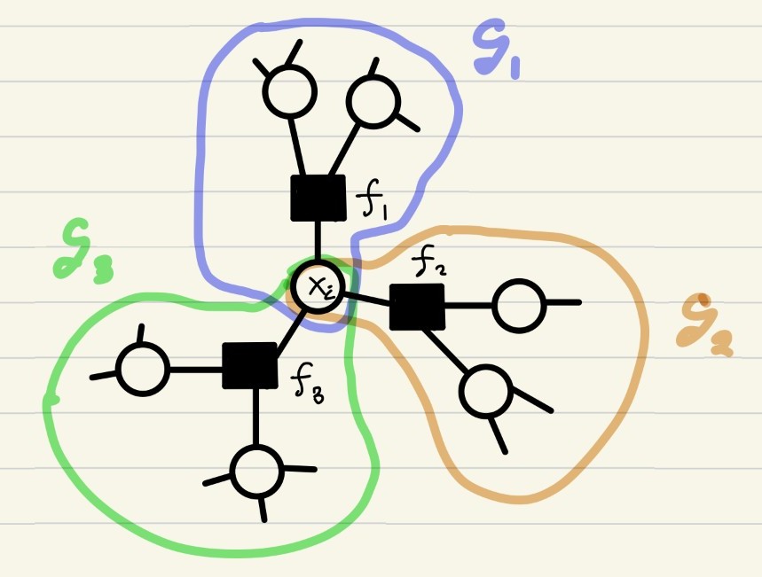 variable update rule